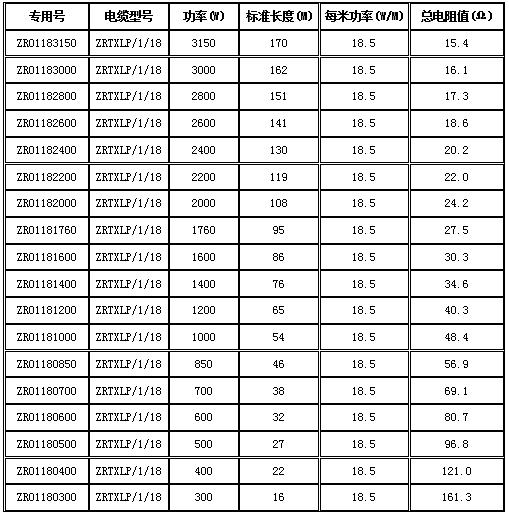 單導(dǎo)發(fā)熱電纜型號表.jpg